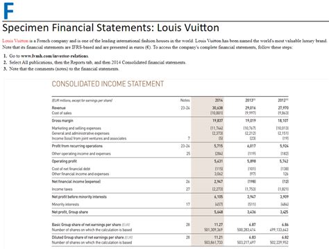 Louis Vuitton Financial Statements 2010